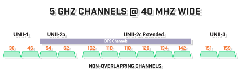 wi-fi-5ghz-to-tune-or-not-to-tune-lightspeed-technologies